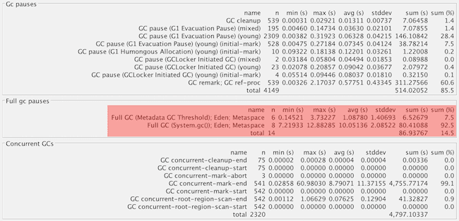 Instance B Jenkins G1 causes