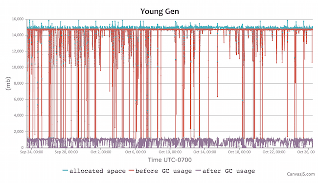 Instance C Jenkins G1-ExplicitGC removed
